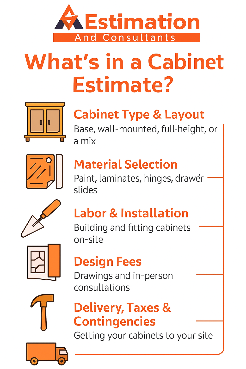 What is included in Cabinetry Estimates