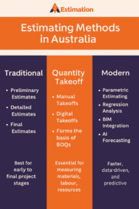 Construction Cost Estimating in Australia | Guide 2025