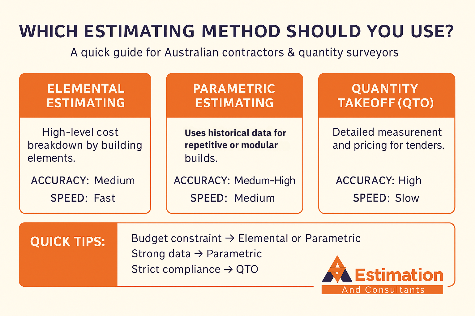 Estimating in Australia Infographic