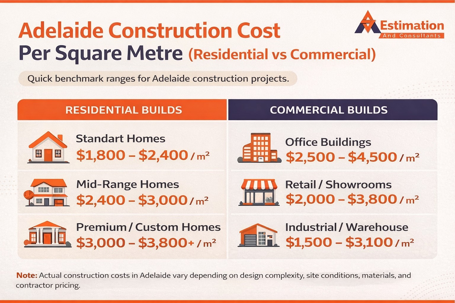 Adelaide Construction Cost Estimating Service flow chart