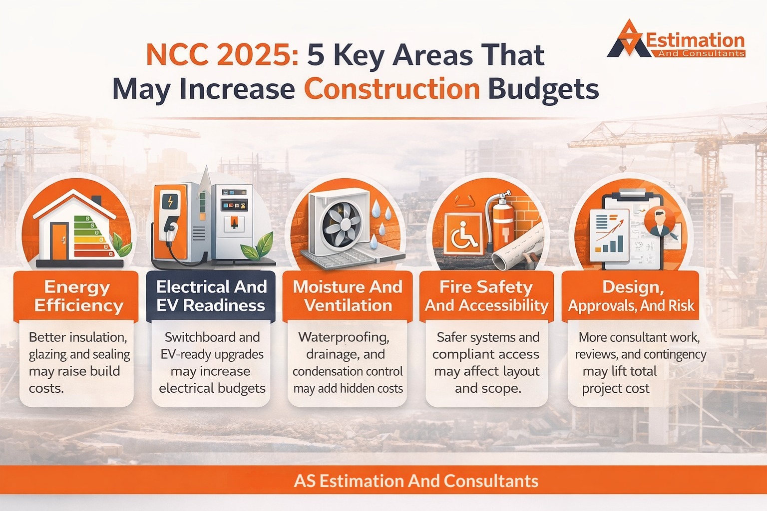 NCC 2025 Key areas that may increase construction budgets