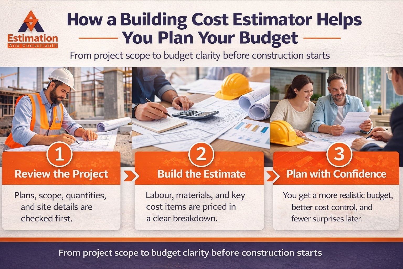 How a Building Cost Estimator Helps Plan Your Budget