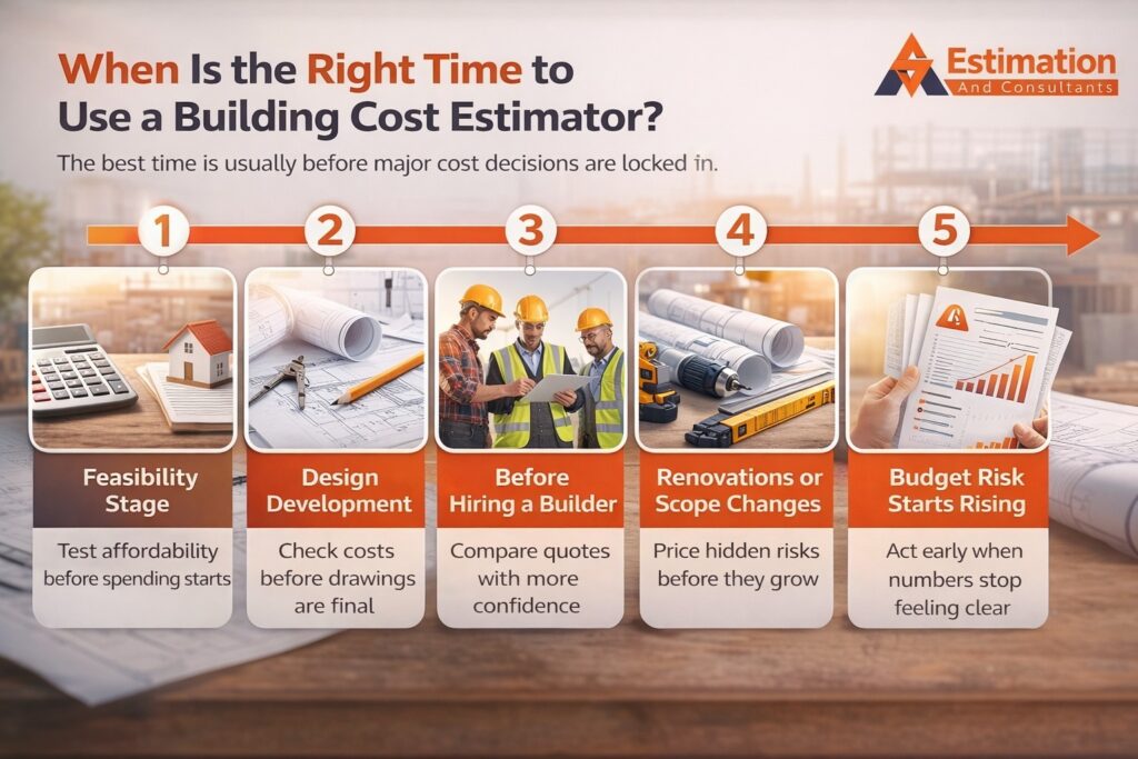 When Is The Right Time To Use A Building Cost Estimator