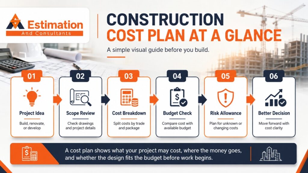 Construction Cost Plan