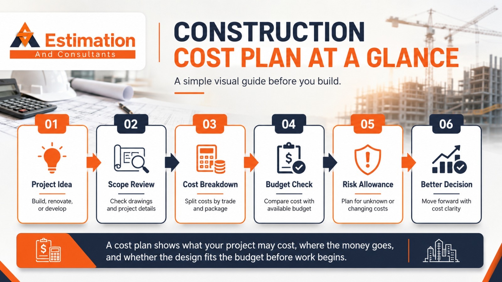 Construction Cost Plan