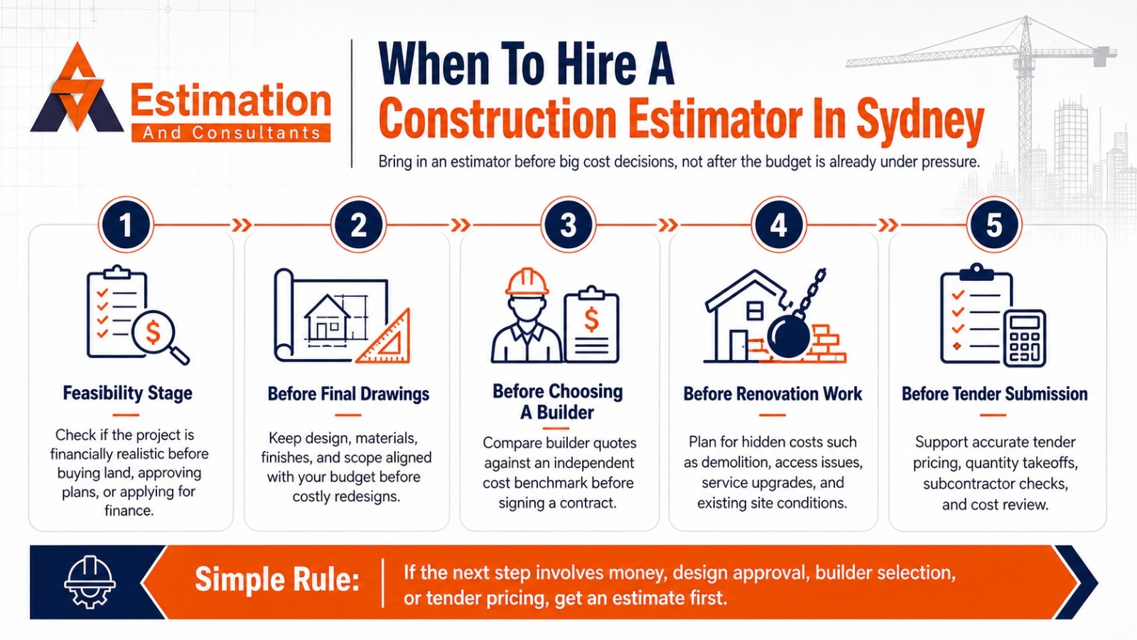 When To Hire A Construction Estimator