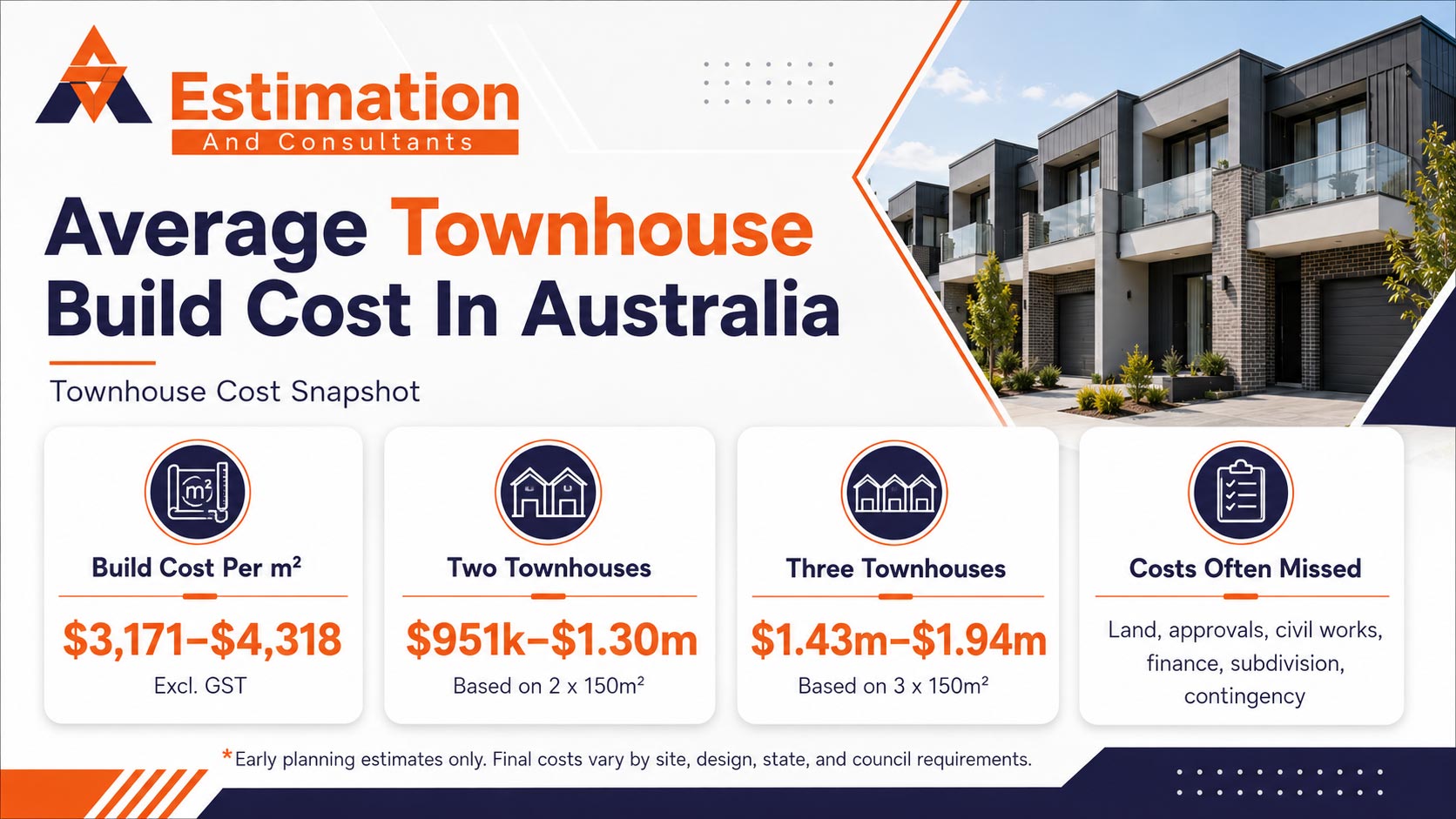 Average Townhouse Build Cost In Australia