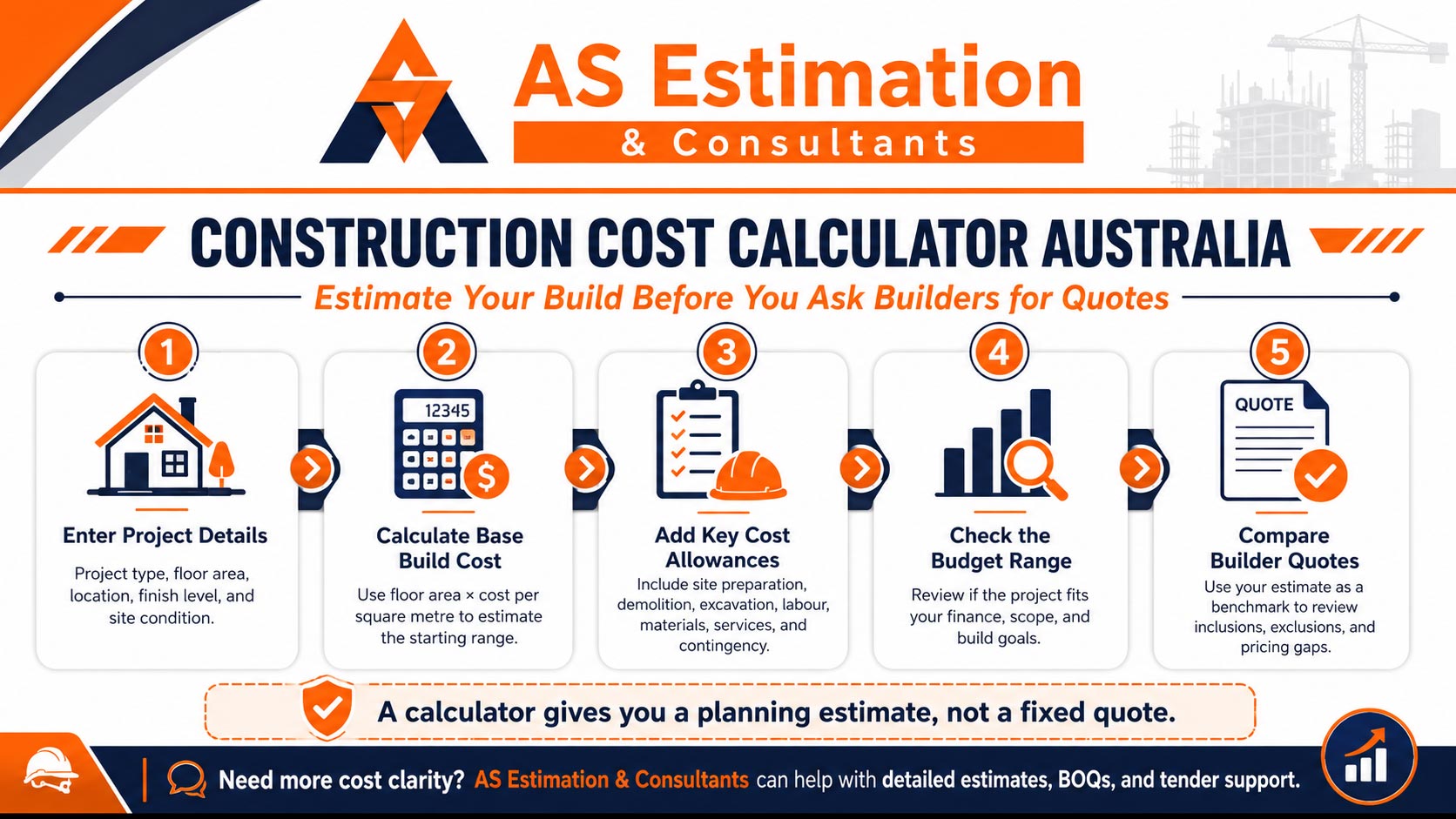 Construction cost calculator Australia