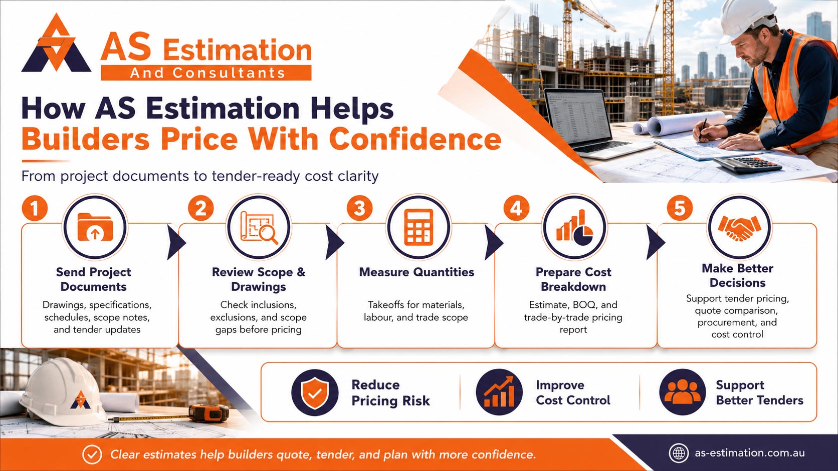 How AS Estimation Helps Builders Price With Confidence