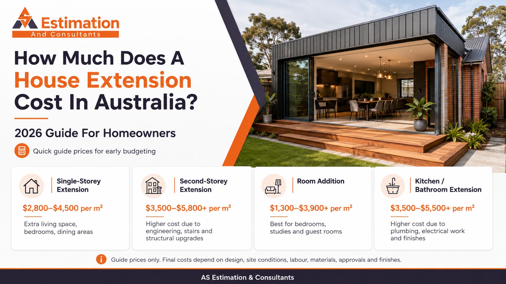How Much Does A House Extension Cost In Australia