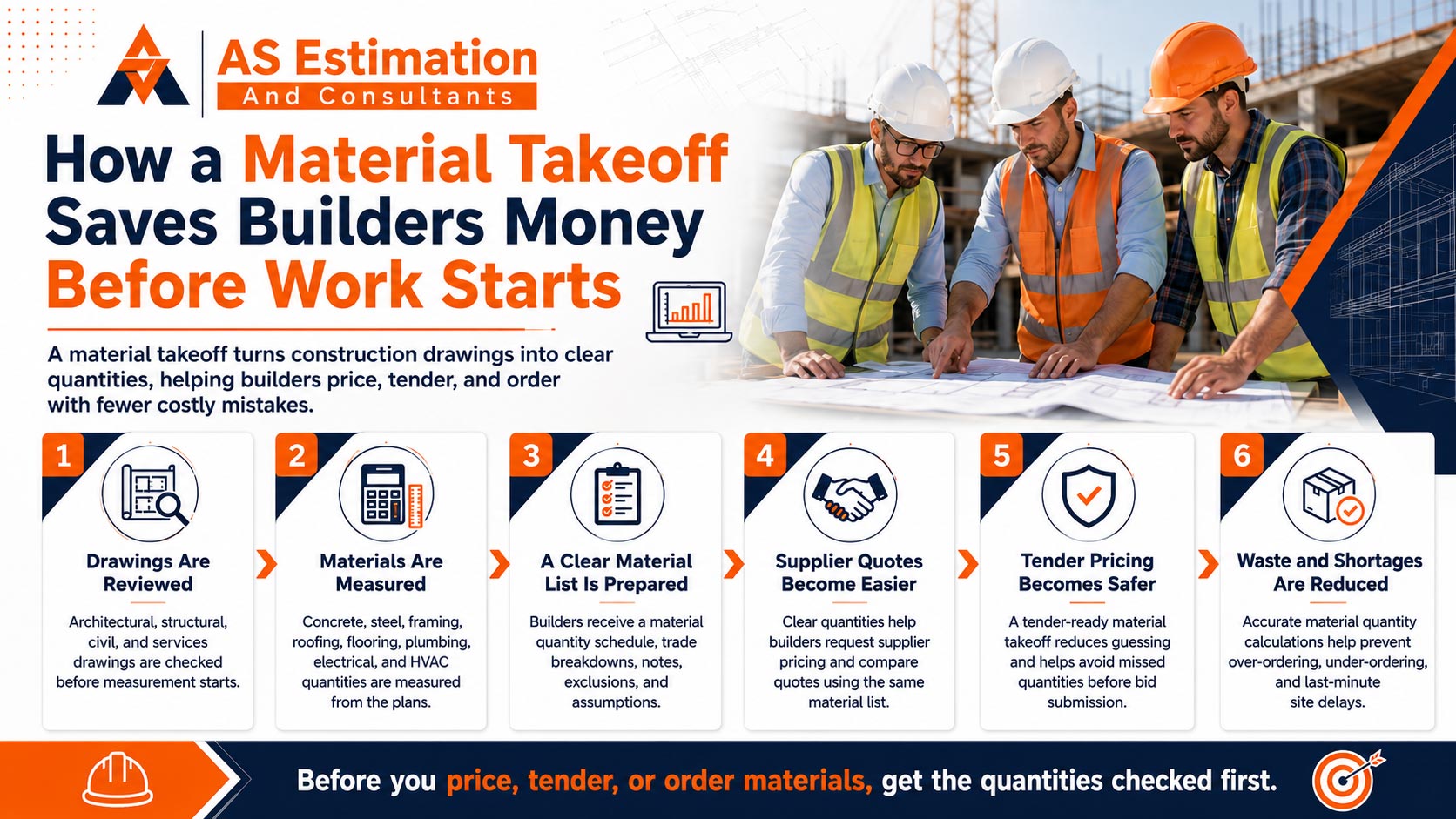 How a Material Takeoff Saves Builders Money Before Work Starts