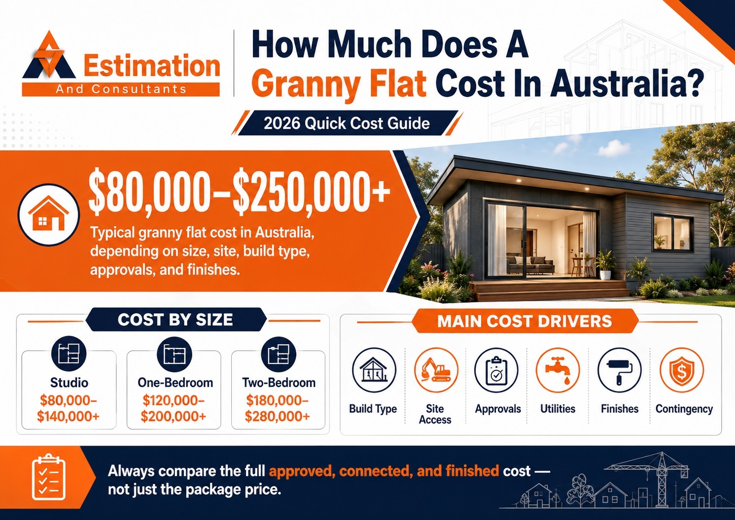 How Much Does A Granny Flat Cost In Australia? A Quick Cost Guide