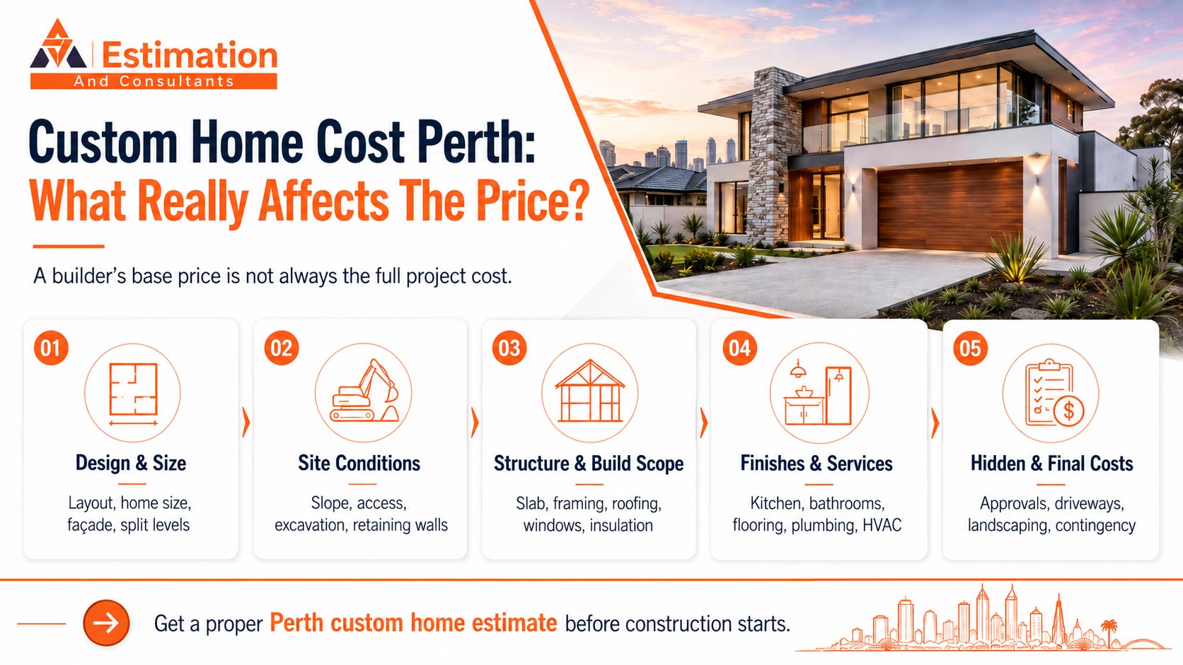 Custom Home Cost in Perth What Really Affects The Price