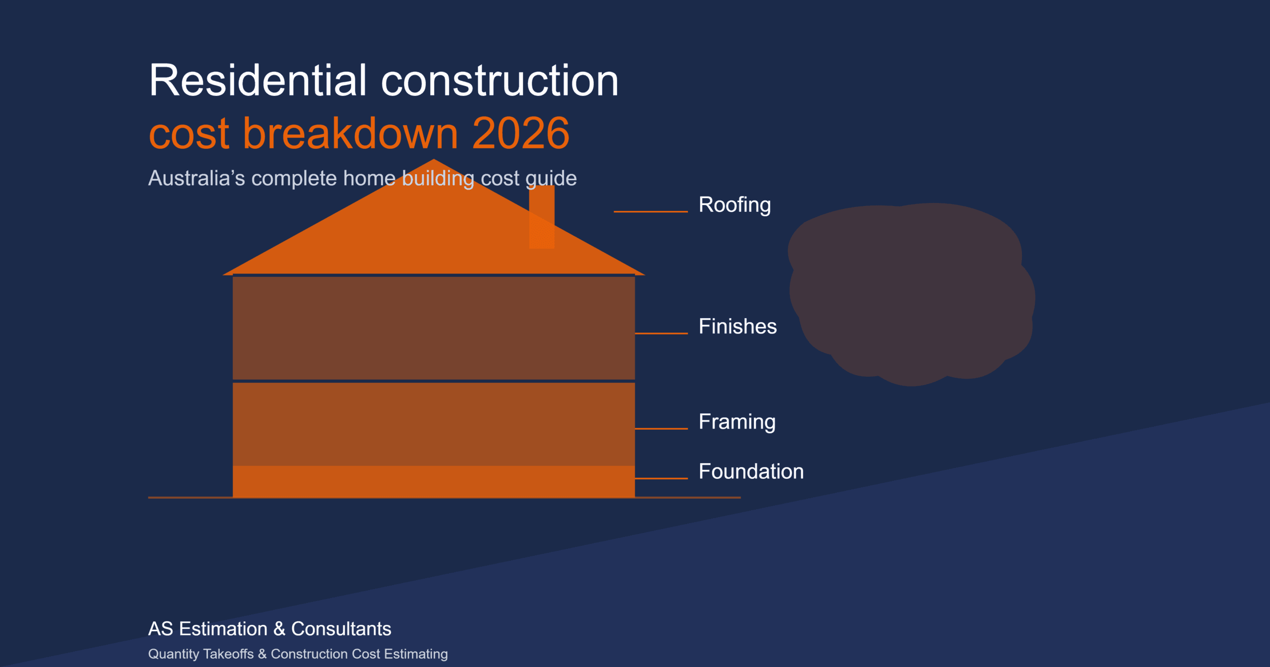 Residential Construction Cost Australia
