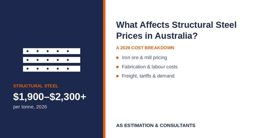  structural steel prices
